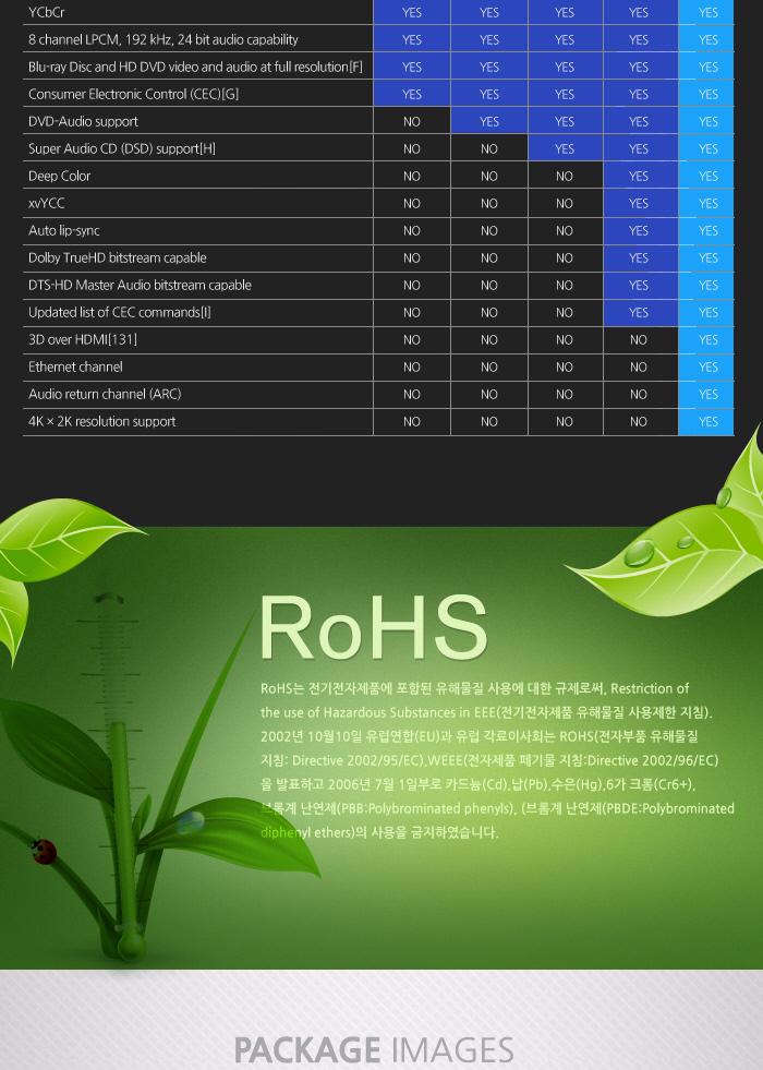 Coms HDMI 케이블(V1.4 플랫형) 15M 24K 금도금 4K2K 노트북HDMI HDMI HDMI보급형 HDMI15M HDMI케이블 HDMI연결 풀HD FULLHD 15MHDMI 플랫HDMI
