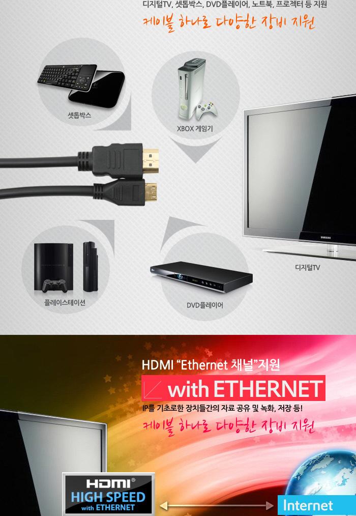 Coms HDMI HDMI(Mini) 케이블 50CM V1.4 24K 금도금 4K2K/안테나연장케이블/연장케이블/안테나선/TV안테나