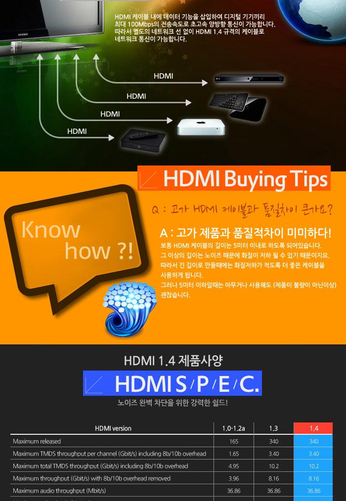 Coms HDMI HDMI(Mini) 케이블 50CM V1.4 24K 금도금 4K2K/안테나연장케이블/연장케이블/안테나선/TV안테나