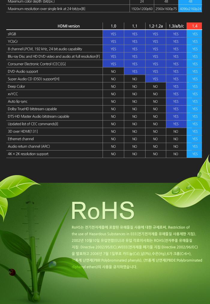 Coms HDMI HDMI(Mini) 케이블 50CM V1.4 24K 금도금 4K2K/안테나연장케이블/연장케이블/안테나선/TV안테나