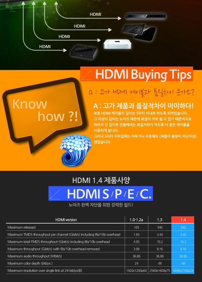 Coms HDMI 케이블(V1.4) 3M 이더넷용 - 고급포장 24K 금도금 4K2K/HDMI/HDMI케이블/PCHDMI케이블/컴퓨터HDM