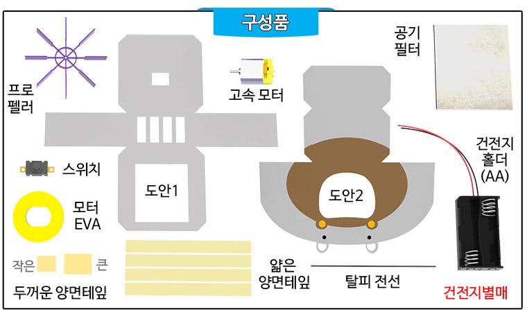 사이언스팜 먼지 먹는 하마 공기 청정기/과학교구/과학학습교구/초등교구/공기청정기만들기교구/공기청정기