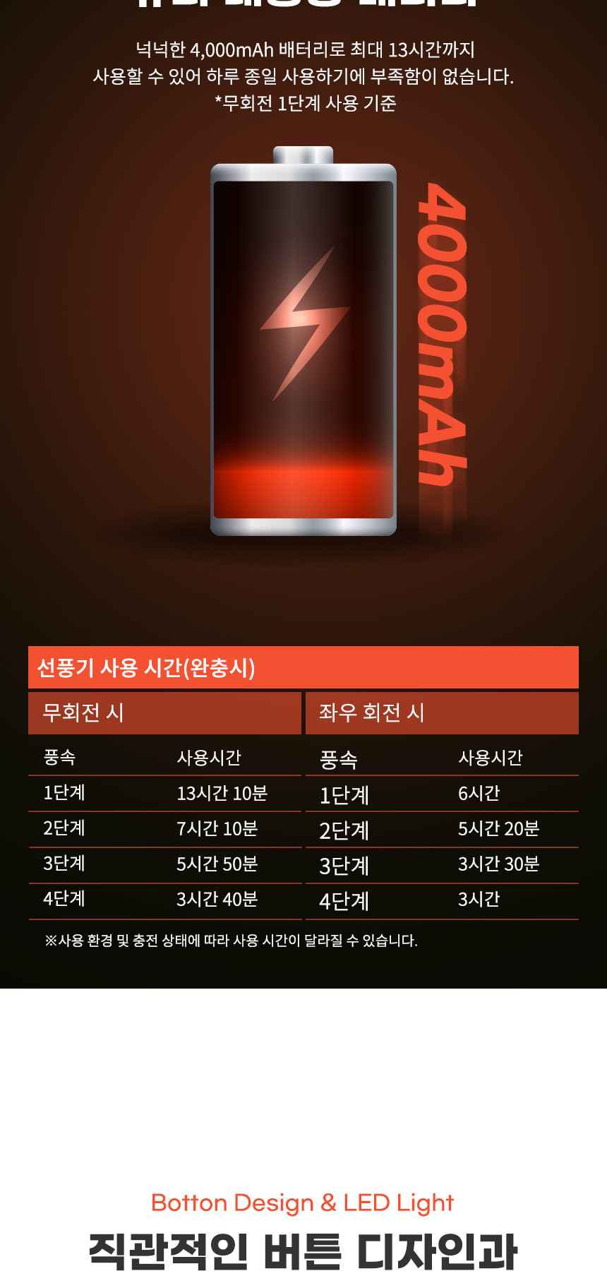 로제트 레트로 좌우회전 데스트 선풍기 RX-8110 화이트/레트로선풍기/탁상용선풍기/탁상선풍기/책상선풍기/