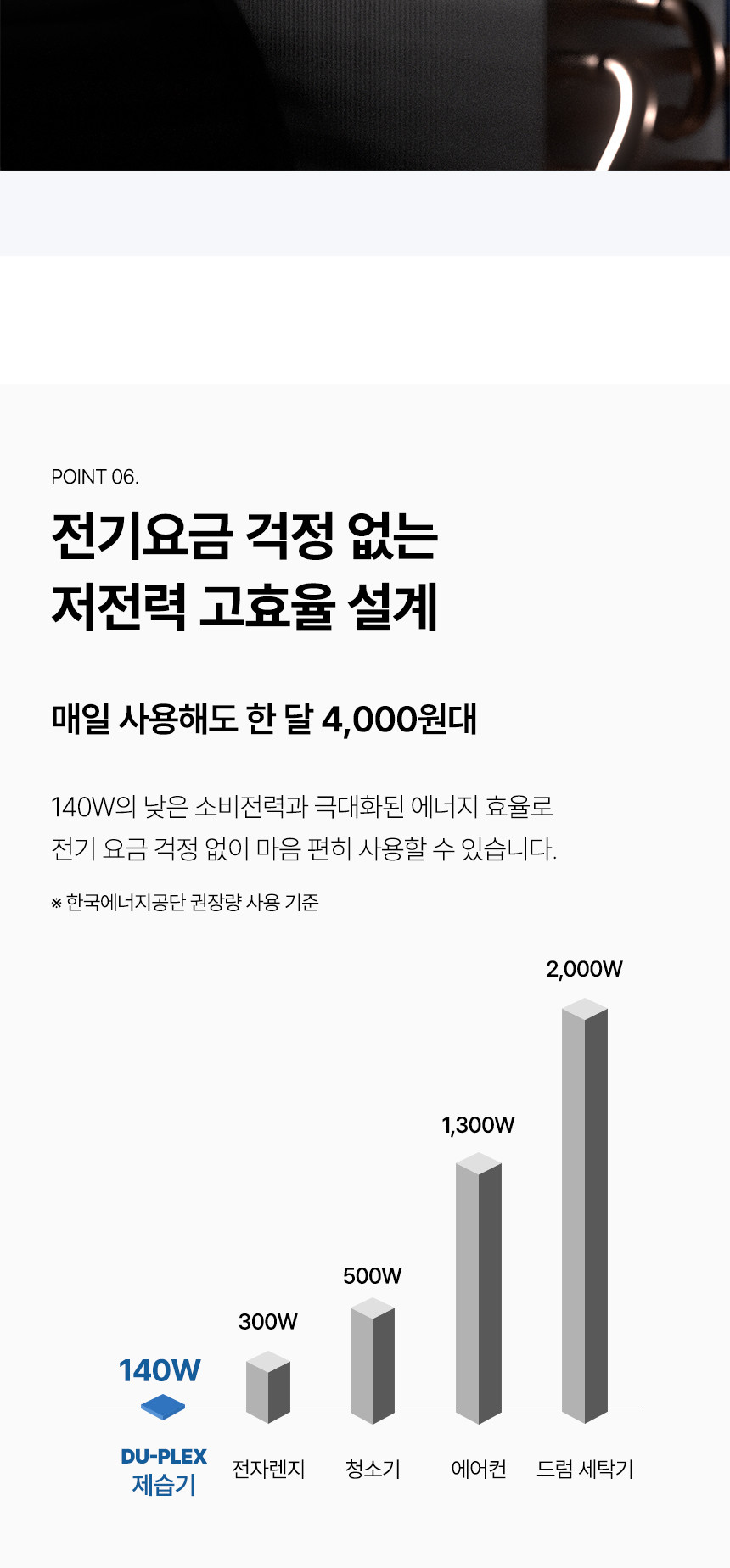 듀플렉스 DP-D11 제습기 11L/습기제거기/제습기/11L제습기/제습가전/습도조절기기/습도조절가전/습도조절제