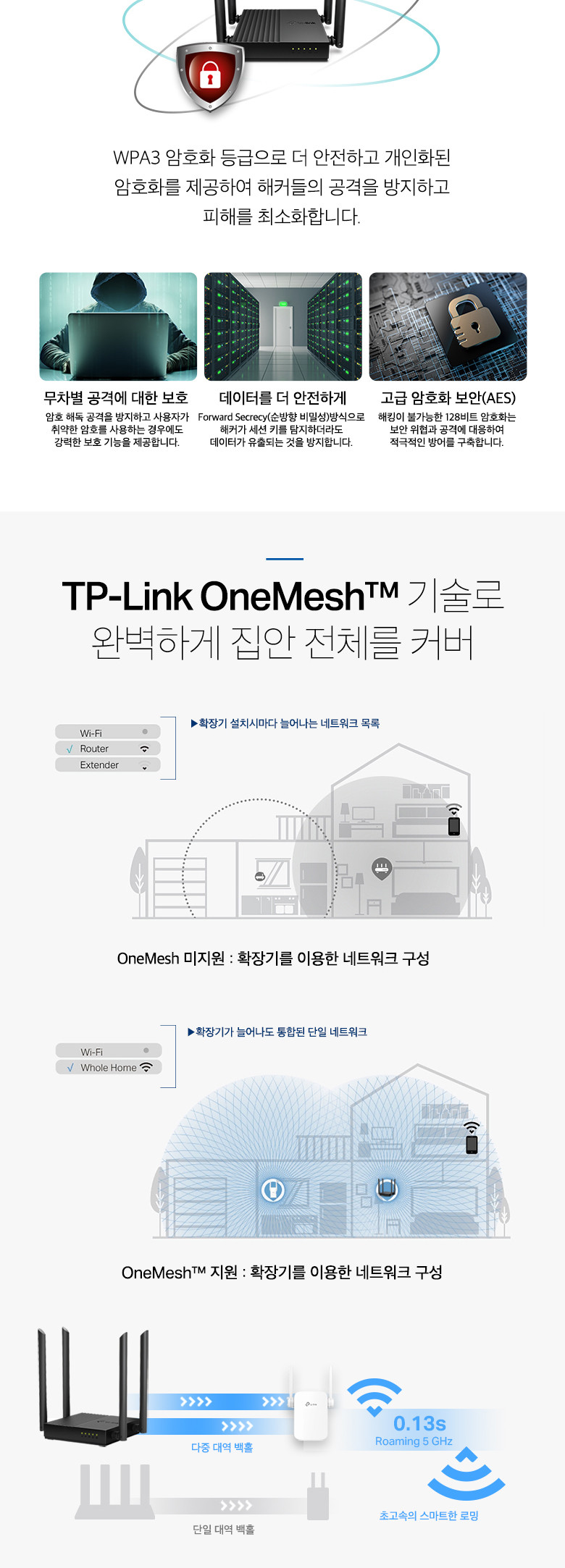 티피링크 기가 유무선공유기 Archer C64/유무선공유기/무선공유기/와이파이공유기/유선공유기/기가공유기/