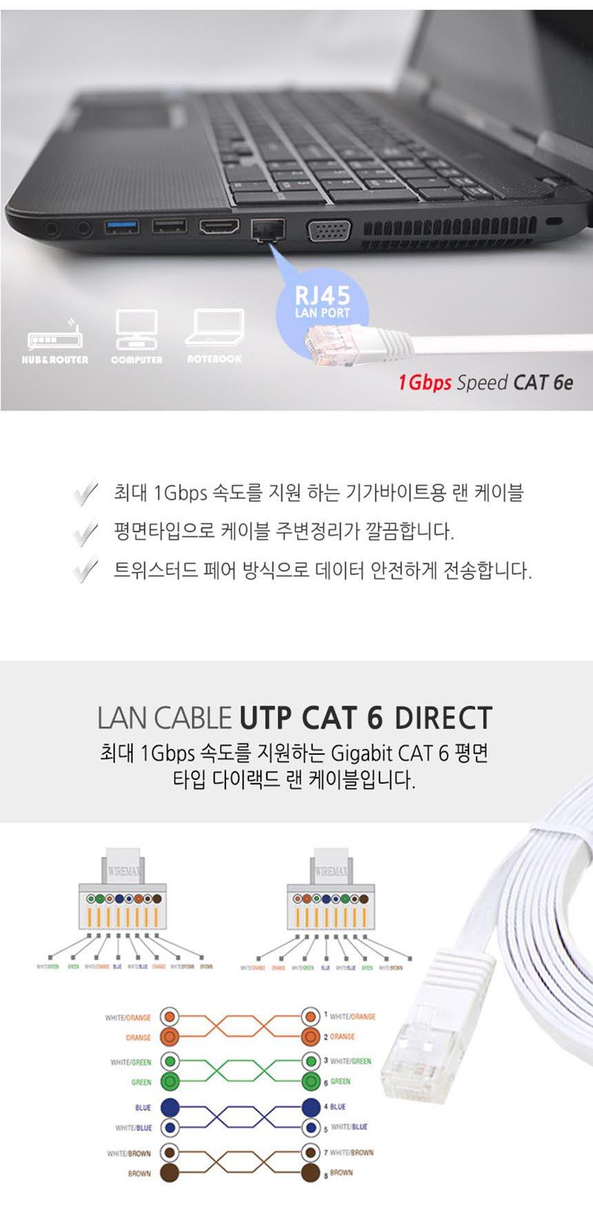 와이어맥스 UTP CAT.6 평면 랜케이블 10M N-1110/랜케이블/PC랜케이블/LAN케이블/PCLAN케이블/PC용랜케이블