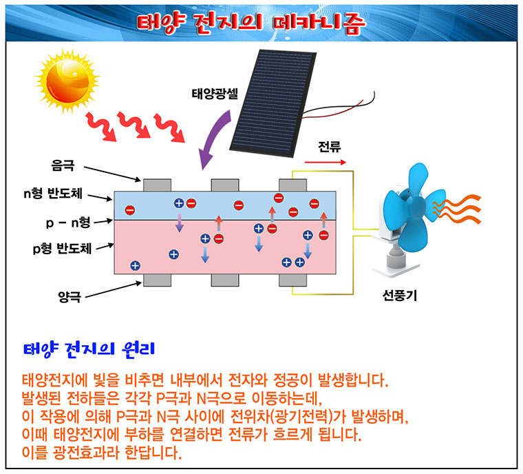 뉴 각도조절 태양광선풍기/과학교구/선풍기/태양광선풍기/가정용과학교구/가정용선풍기/가정용태양광선풍기