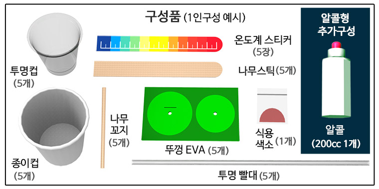사이언스팜 컵 간이 온도계 만들기 일반형 알콜형/과학교구/과학키트/과학상자/과학수업키트/과학수업교구/