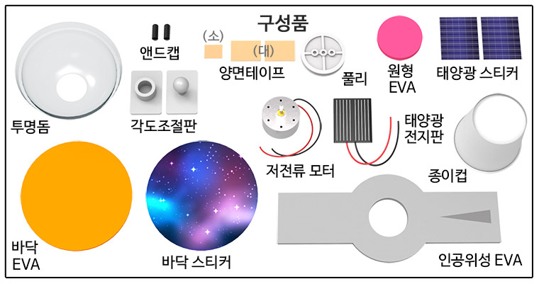 태양광 회전 인공위성/과학만들기/과학키트/과학상자/인공위성/회전인공위성/태양광인공위성/태양광회전인