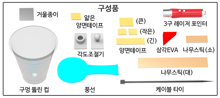 뉴 눈으로 보는 소리의 파동(1인용 5인용)/교구/과학교구/학습교구/만들기놀이/만들기학습/만들기교구/만들