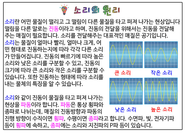 뉴 눈으로 보는 소리의 파동(1인용 5인용)/교구/과학교구/학습교구/만들기놀이/만들기학습/만들기교구/만들