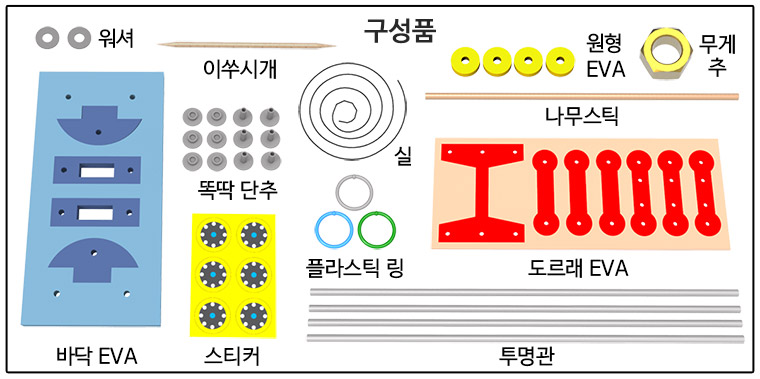 뉴 도르래와 거중기의 원리/만들기/만들기재료/학습재료/학습도구/만들기준비물/교구/과학교구/학습교구/만