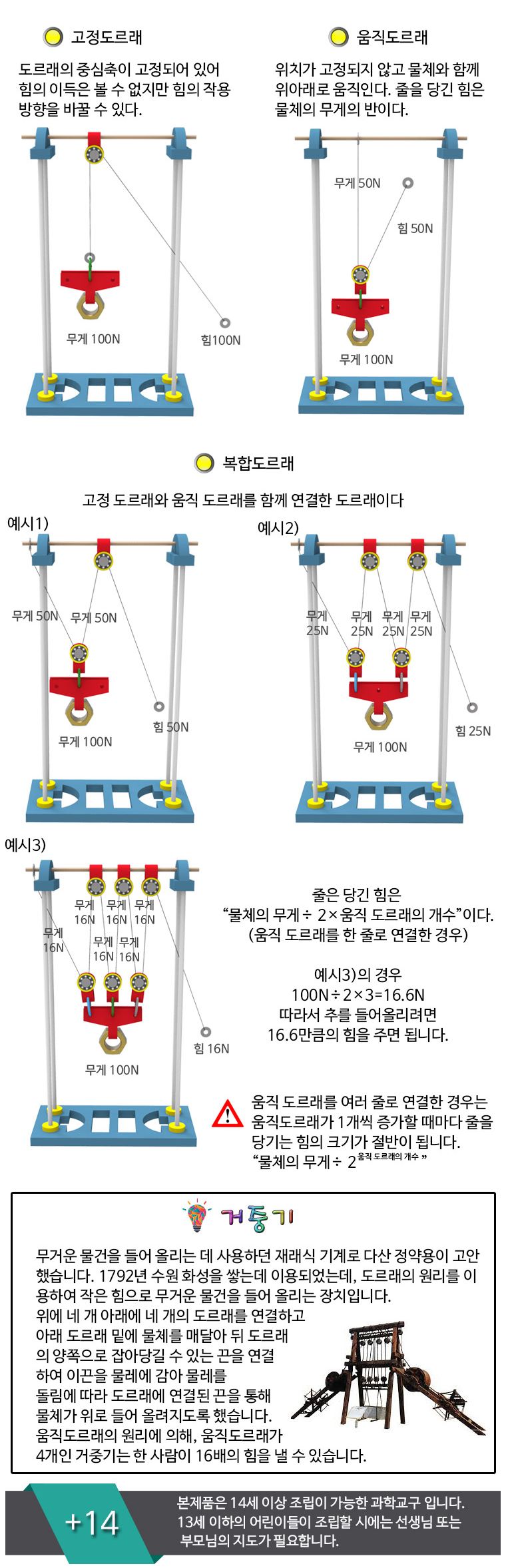 뉴 도르래와 거중기의 원리/만들기/만들기재료/학습재료/학습도구/만들기준비물/교구/과학교구/학습교구/만