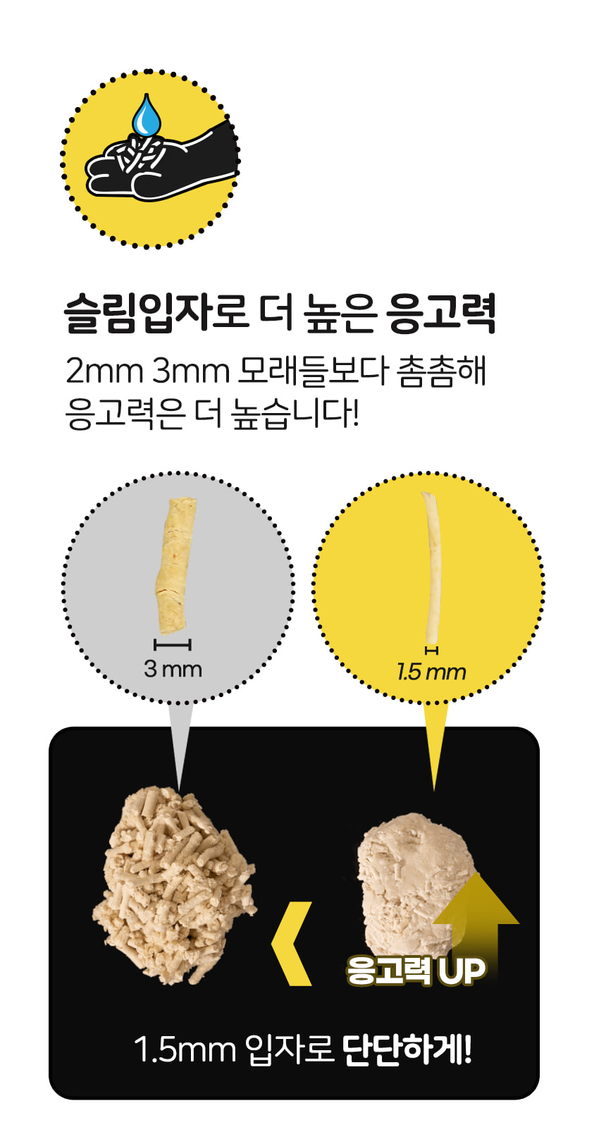 (킹스로얄) 킹스로얄 두부모래 1.5mm 슬림입자 무향(오리지널) 7Lx6개/고양이모래/응고형모래/두부모래/모