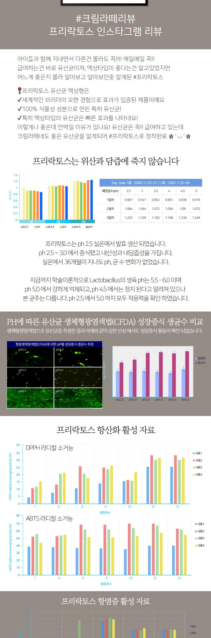 (프리락토스) 유산균 분말타입 230g/애완유산균/동물유산균/반려유산균/고양이유산균/강아지유산균/애완영