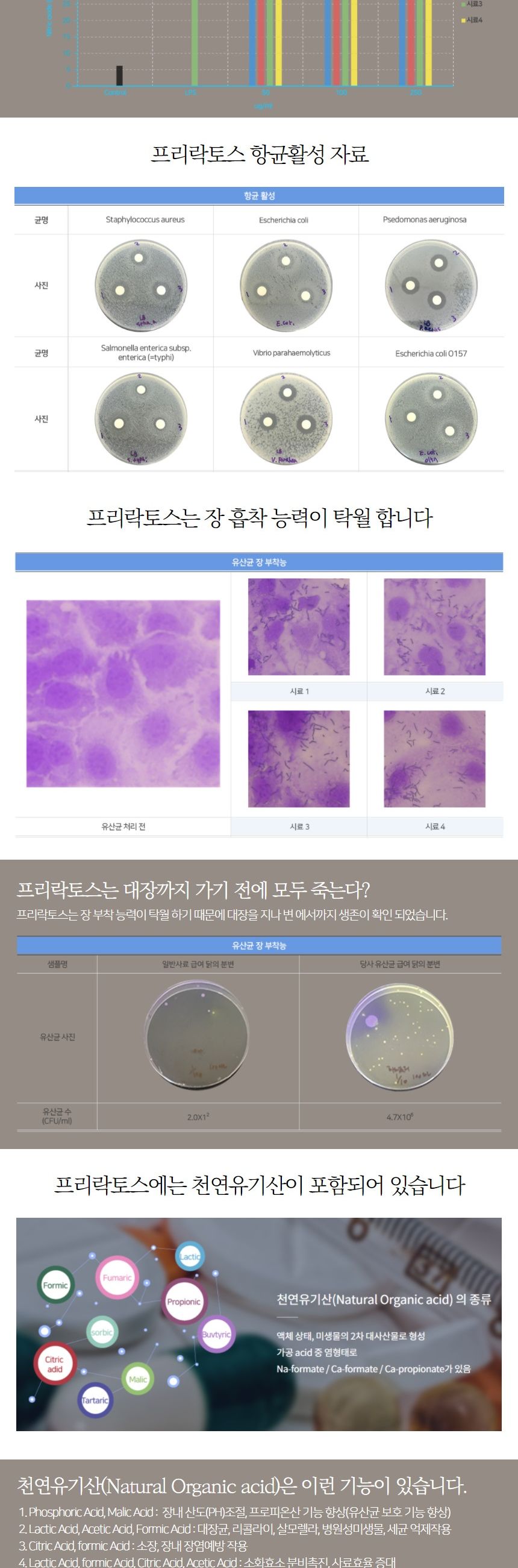 (프리락토스) 유산균 분말타입 230g/애완유산균/동물유산균/반려유산균/고양이유산균/강아지유산균/애완영