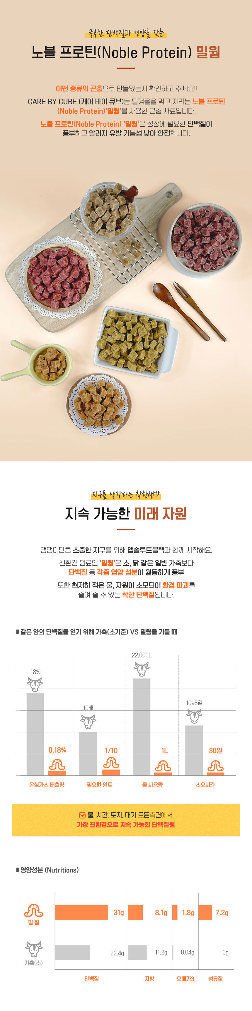 (앱솔루트블랙) 케어바이 조인트 소고기 큐브 280g/강아지수제간식/강아지영양간식/애견수제간식/프리미엄