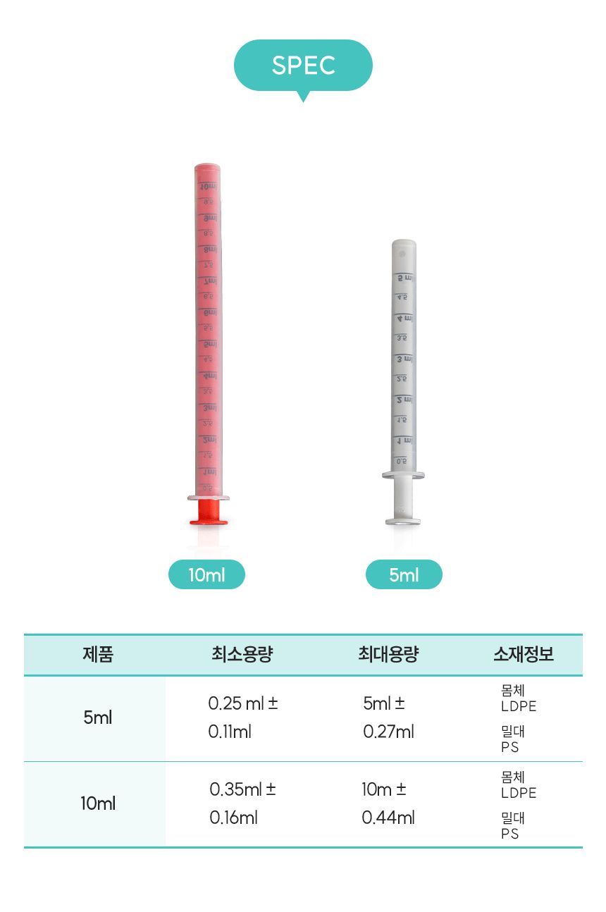 아이팡 경구 투약 보조기 1BOX 5개입/영양제투약기/강아지영양제투약기/애견영양제투약기/반려견영양제투약