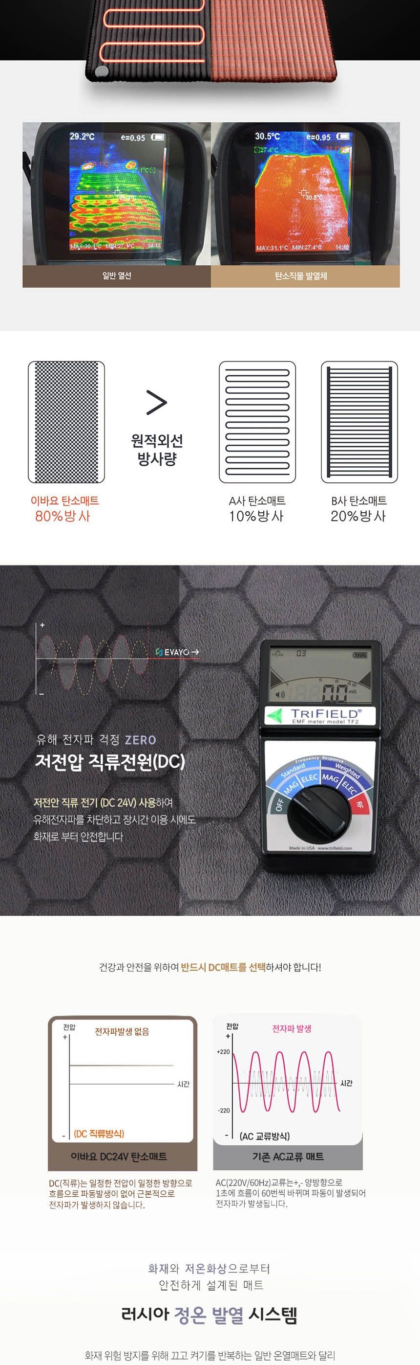 EVAYO 프리미엄 DC 카본 매트/매트/온열매트/카본매트/카본온열매트/쇼파매트/쇼파온열매트/전기온열매트/