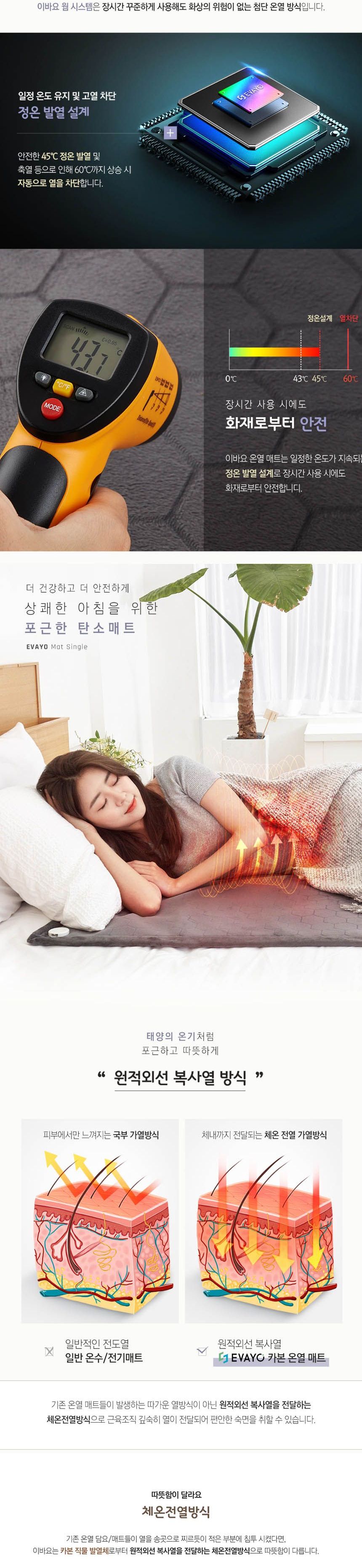 EVAYO 프리미엄 DC 카본 매트/매트/온열매트/카본매트/카본온열매트/쇼파매트/쇼파온열매트/전기온열매트/