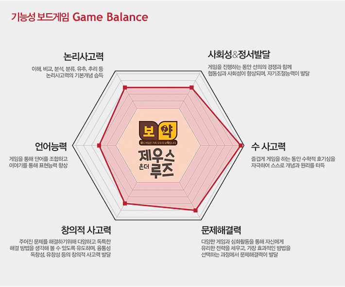 보약게임-제우스온더루즈/게임/보드게임/카드게임/카드보드게임/제우스게임/제우스보드게임/잡기게임/제우