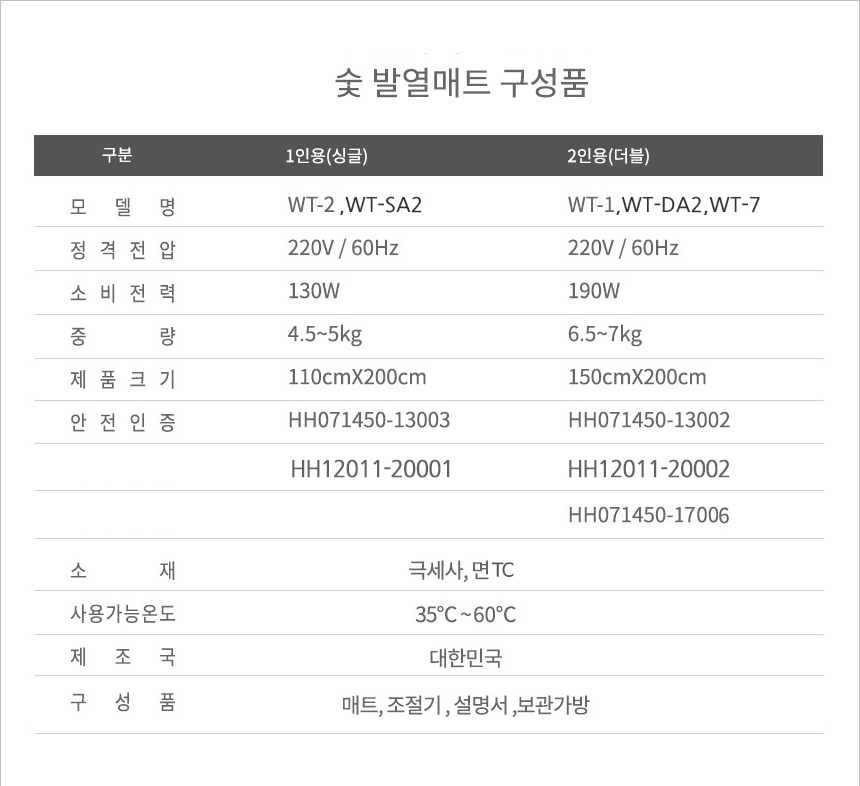 탄소매트 온열 숯 더블 2인용 분리난방 면/전기장판/전기요/장판/겨울장판/거실장판/침대전기장판/침대전기