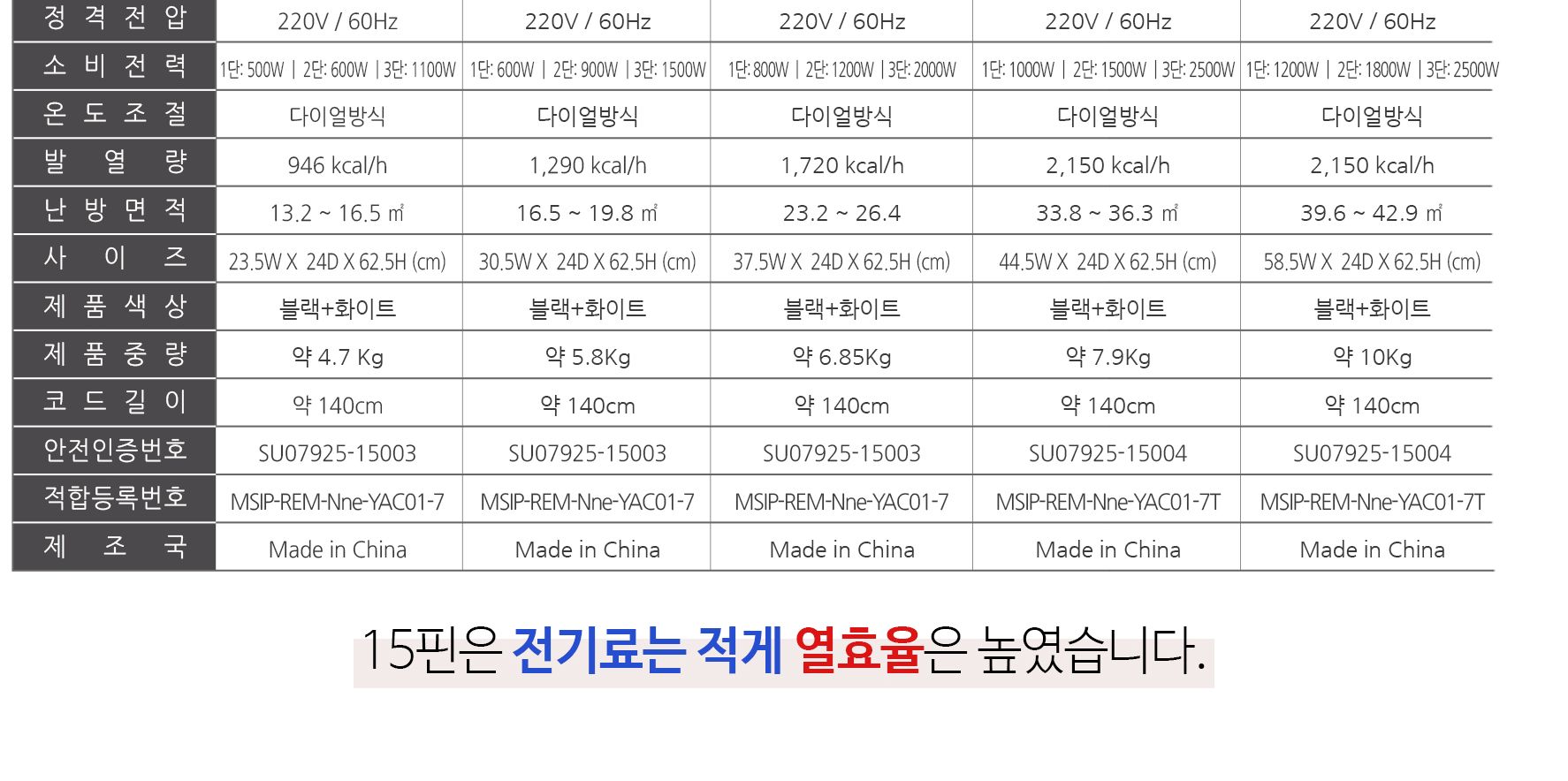 타이머 5핀 라디에이터 HV-505T/5핀라디에이터/전기라디에이터/난방라디에이터/전기난방라디에이터/온풍히