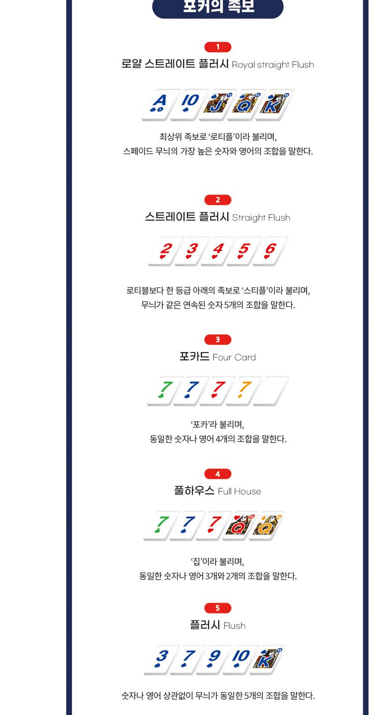 플레이큐브 트레블/플레이큐브/플레이큐브게임/포커게임/가족보드게임/전략게임/전략보드게임/실내보드게임