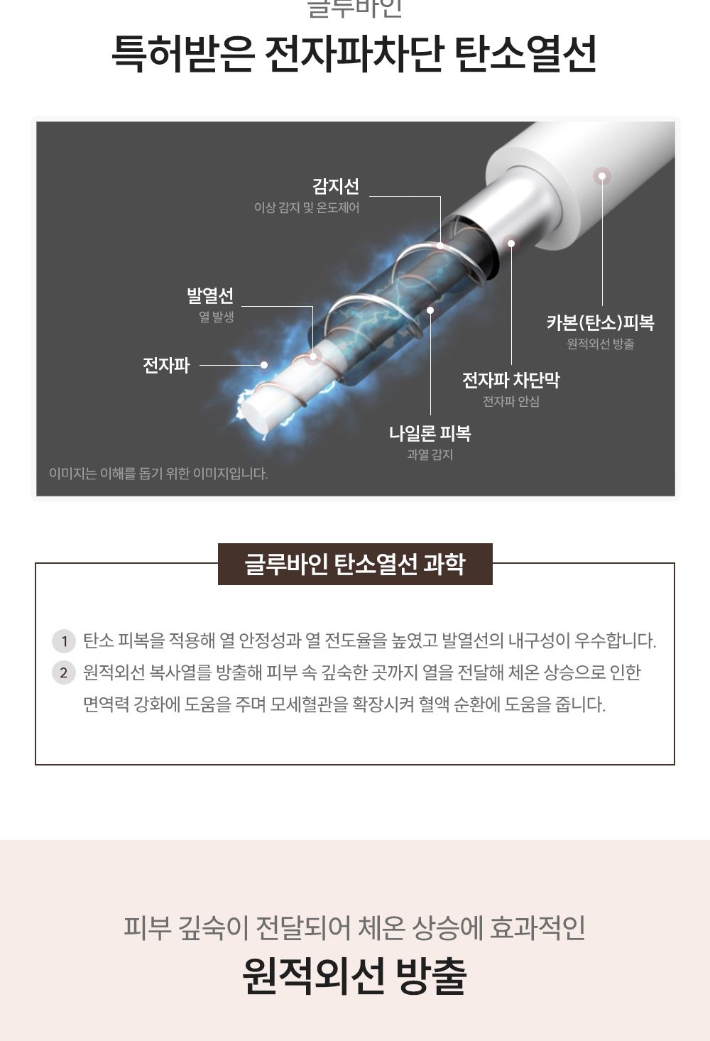글루바인 G-793 전자파 안심 스마트 물세탁 탄소 매트/탄소매트/카본탄소매트/물세탁탄소매트/전기장판/전