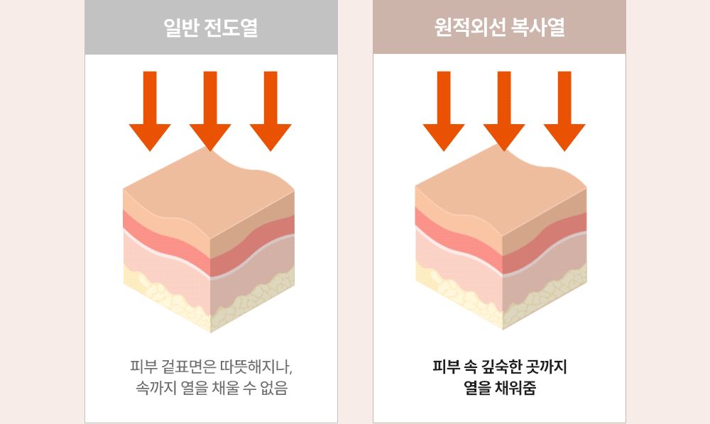 글루바인 G-792 전자파 안심 스마트 물세탁 탄소 매트/탄소매트/카본탄소매트/물세탁탄소매트/전기장판/전