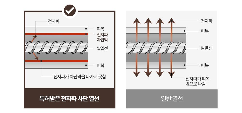글루바인 G-792 전자파 안심 스마트 물세탁 탄소 매트/탄소매트/카본탄소매트/물세탁탄소매트/전기장판/전