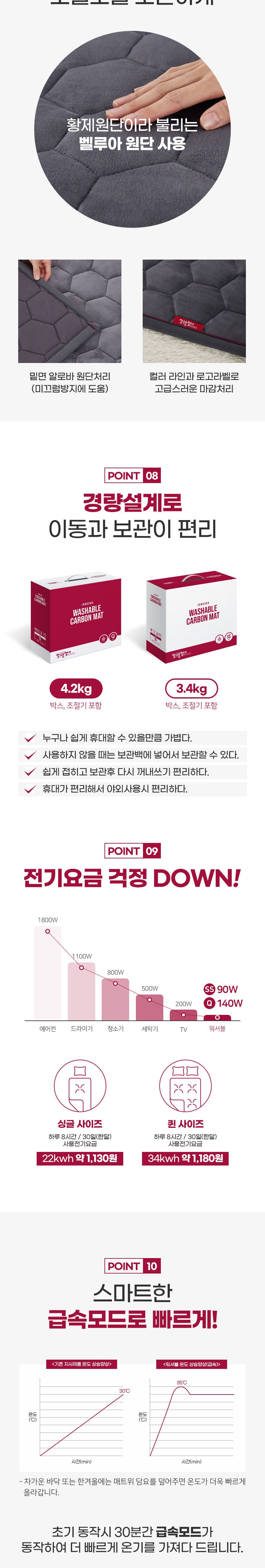 장수돌침대 카본매트 퀸 JSDK-2000Q/따뜻한겨울나기/휴대하기좋은크기/후끈후끈/간편한사용/깔끔한스위치/