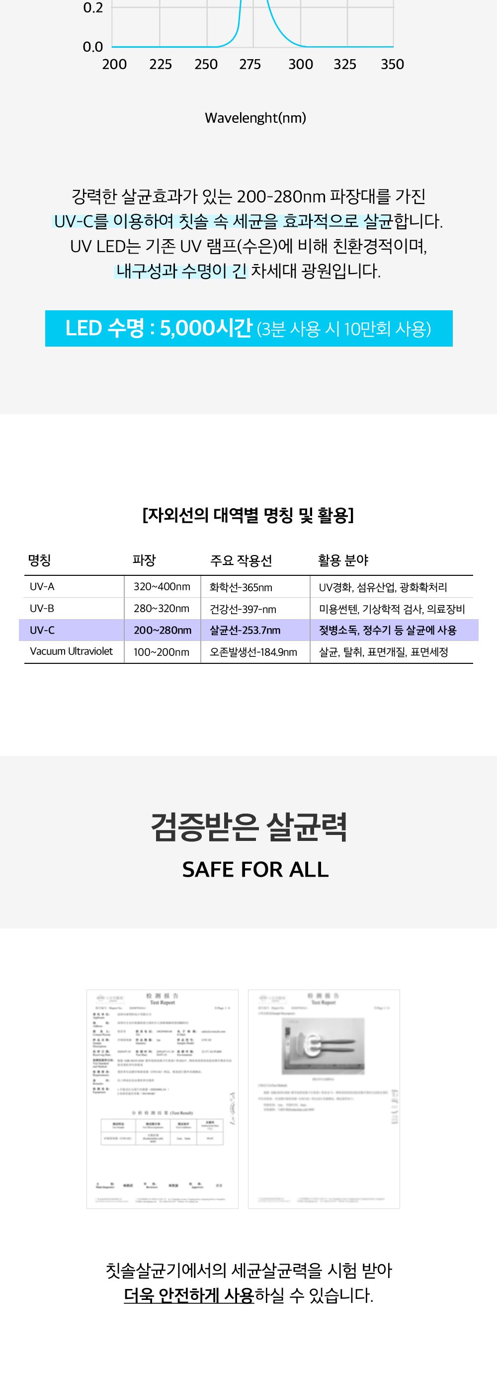 버뮤다랩 UVC 무선 칫솔 살균기/칫솔살균기/칫솔관리기/칫솔관리/UV관리기/UV칫솔관리기/UV자외선관리기/UV