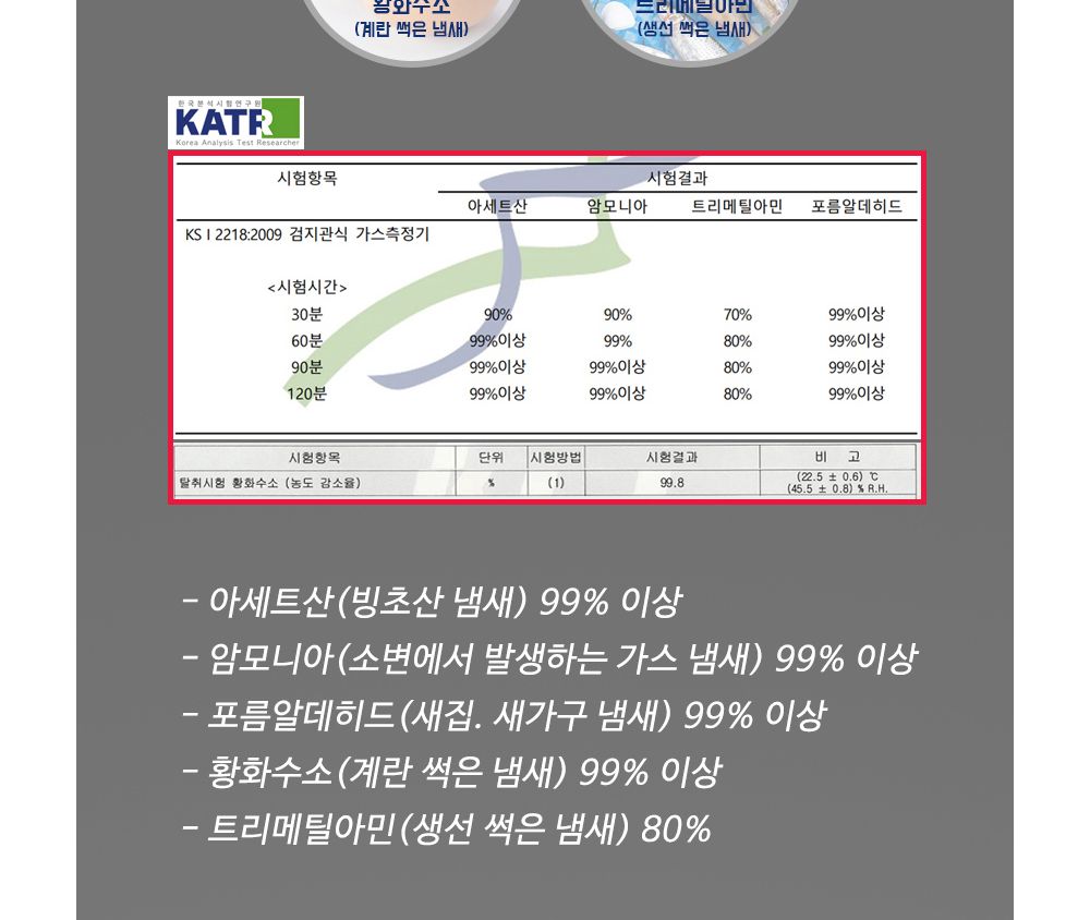 (MC LAB) 반려동물 배변용 탈취제 (쉬야킁킁제로)/배변탈취제/냄새제거제/반려견탈취제/강아지탈취제/강아