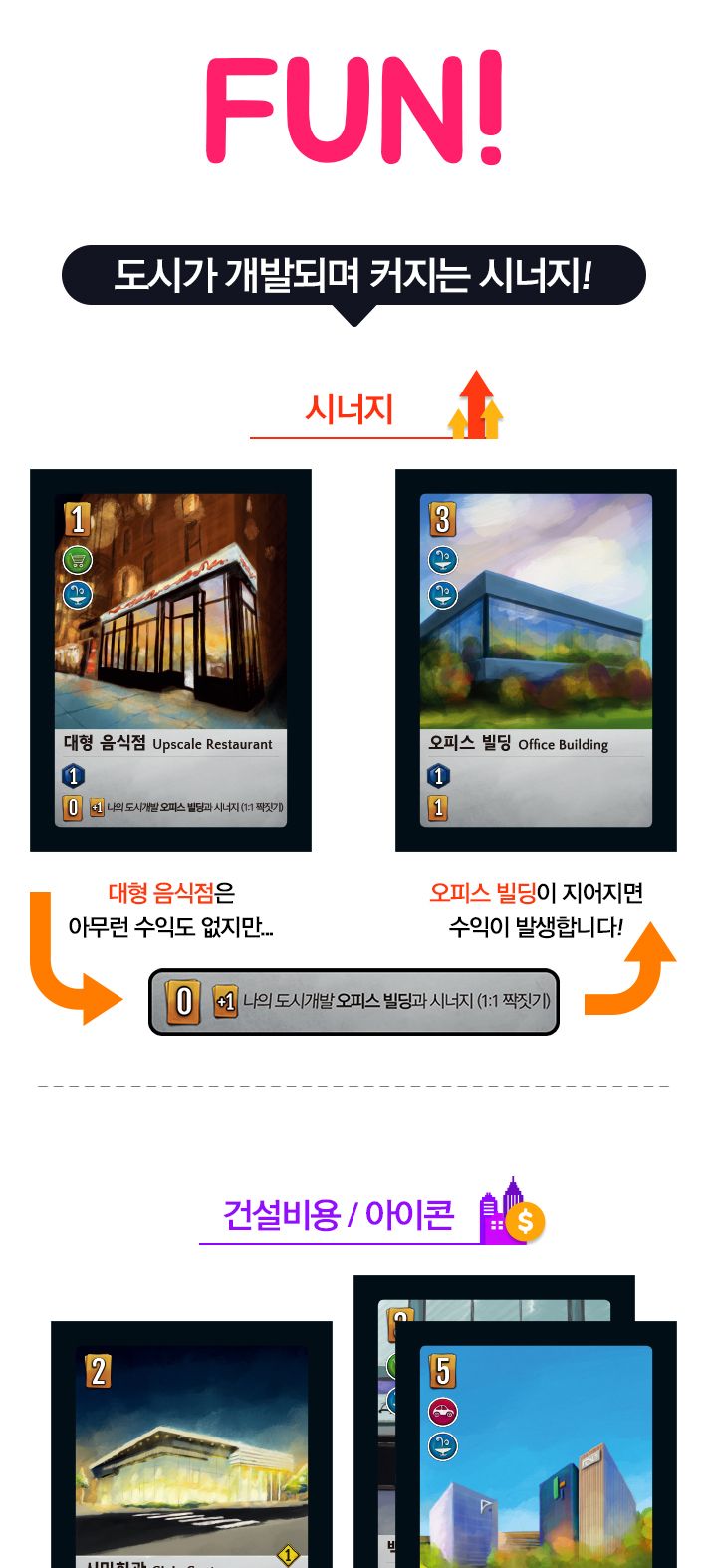 게임-더 시티+익스펜션/게임/보드게임/가족게임/재미있는게임/여행게임/휴대용게임/테이블게임/시티게임/시