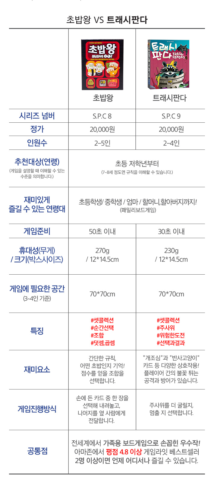 보임-트래시판다 Trashpandas/판다게임/보드게임/가족게임/재미있는게임/여행게임/휴대용게임/테이블게임/