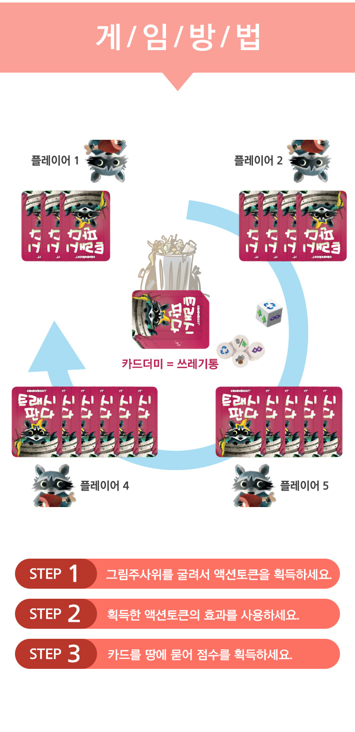 보임-트래시판다 Trashpandas/판다게임/보드게임/가족게임/재미있는게임/여행게임/휴대용게임/테이블게임/