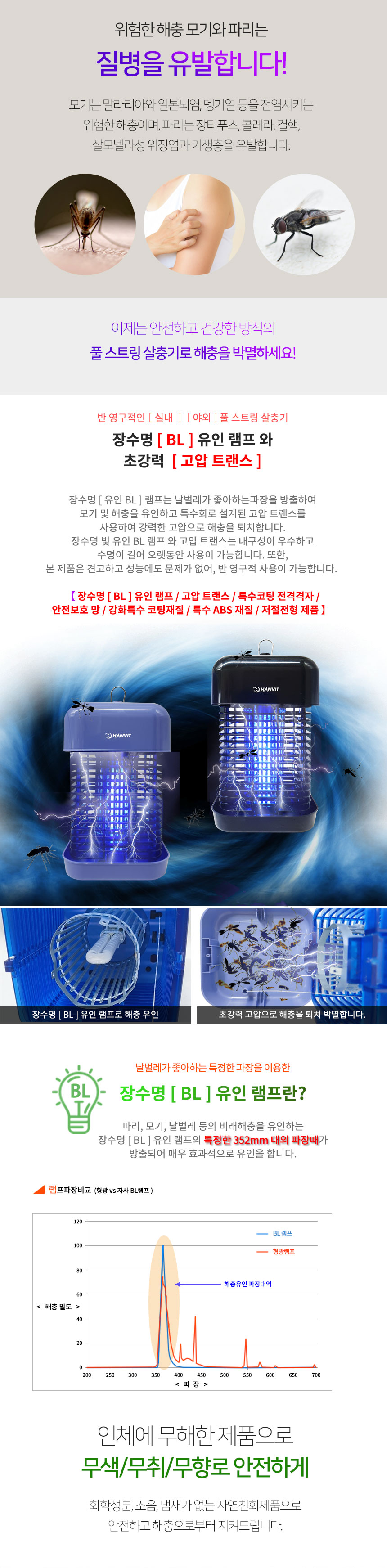 풀스트링 전격 살충기 hv-433bk/살충기/벌레잡이/벌레잡기/벌레살충기/LED램프살충기/야외용살충기/야외살