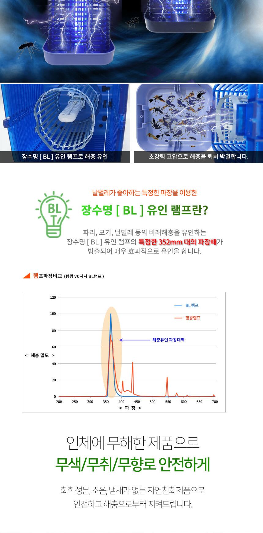 ms 풀스트링 전격 살충기 hv-432bl/살충기/벌레잡이/벌레잡기/벌레살충기/LED램프살충기/야외용살충기/야외