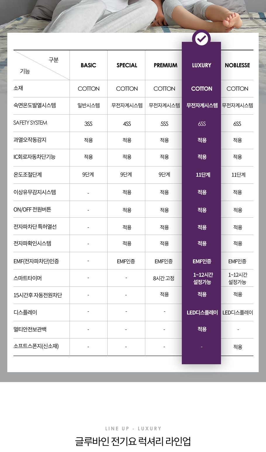 글루바인 스마트 전기요 아테나 더블/전기장판/전기매트/전기요/타이머전기장판/타이머전기매트/온열매트/