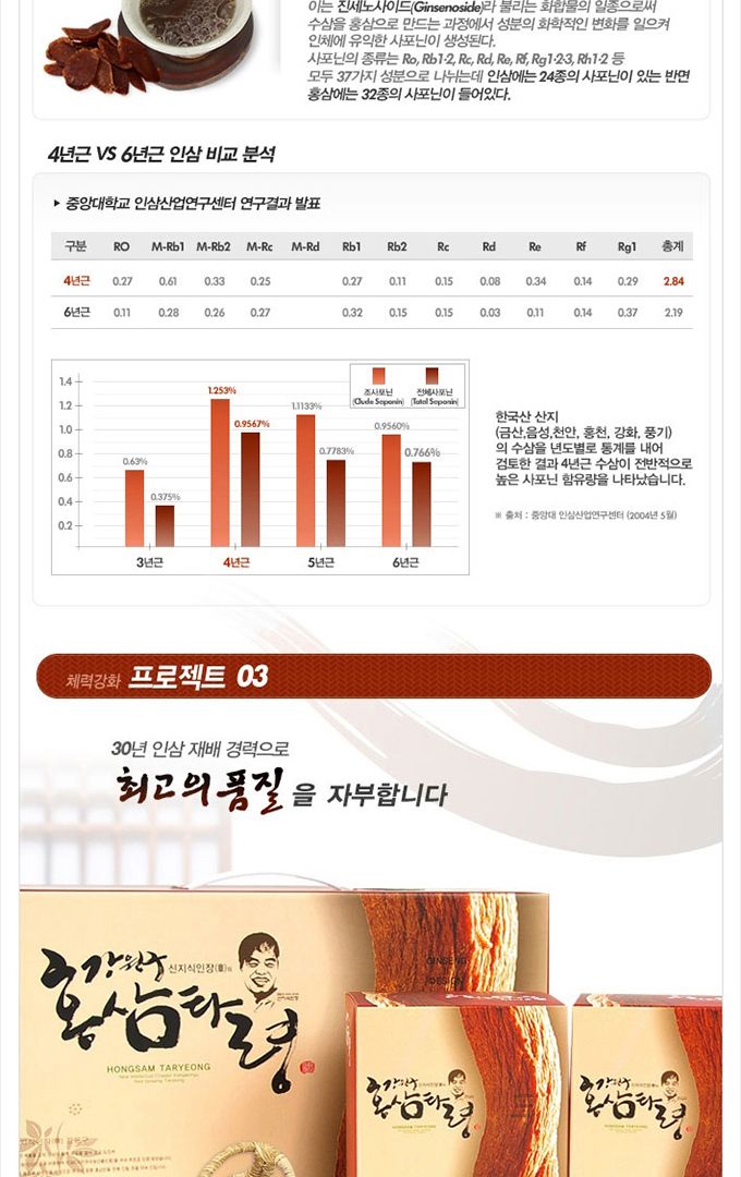 CI 홍삼타령 80ml x 60포 - 홍삼음료/홍삼/홈삼세트/홍삼액기스/홍삼파우치/홍삼선물세트/홍삼원세트/홍삼