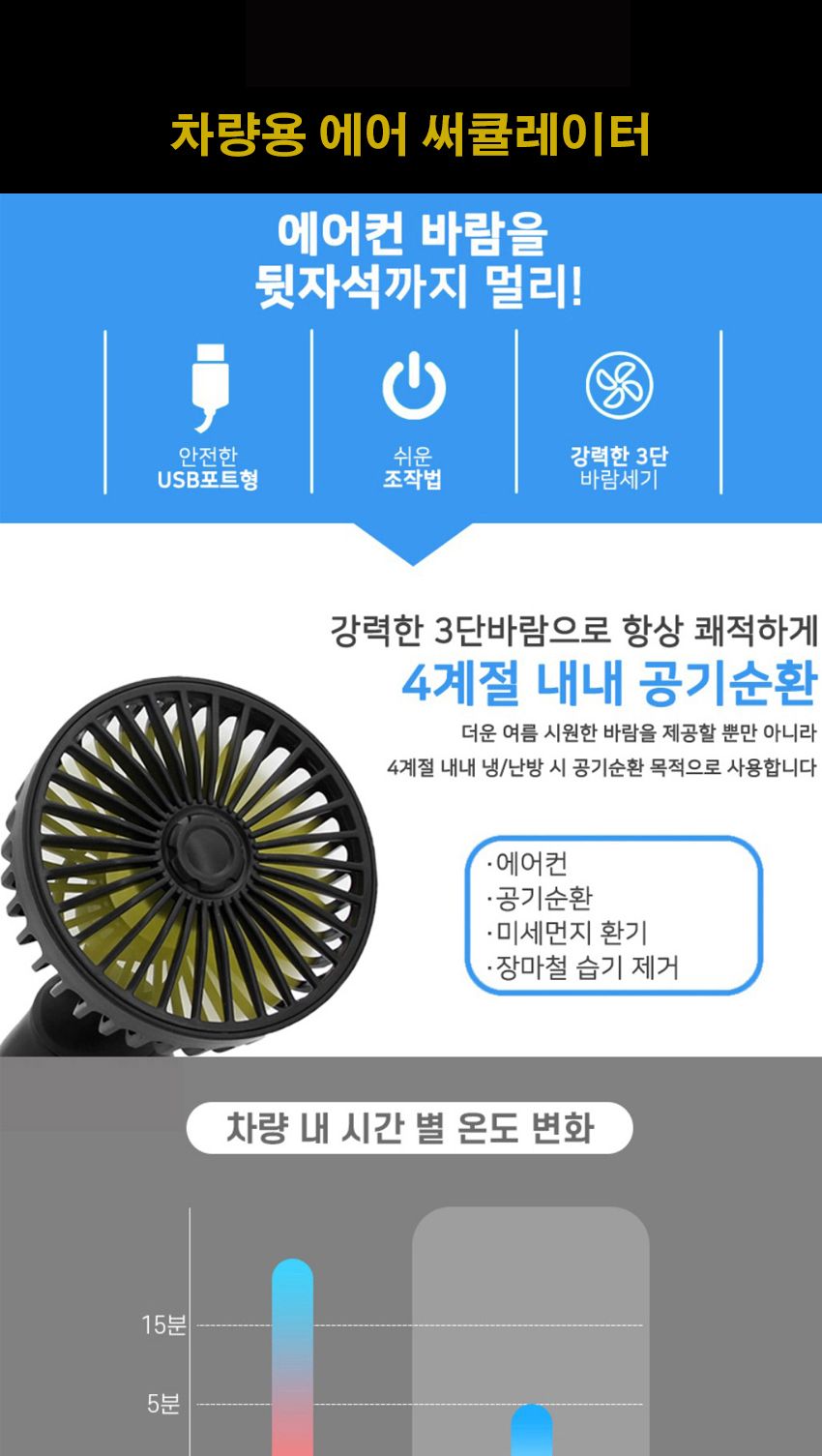 차량용360도에어써큘레이터/선풍기/차량선풍기/자동차선풍기/차량용선풍기/휴대용선풍기/써큘레이터/차량써