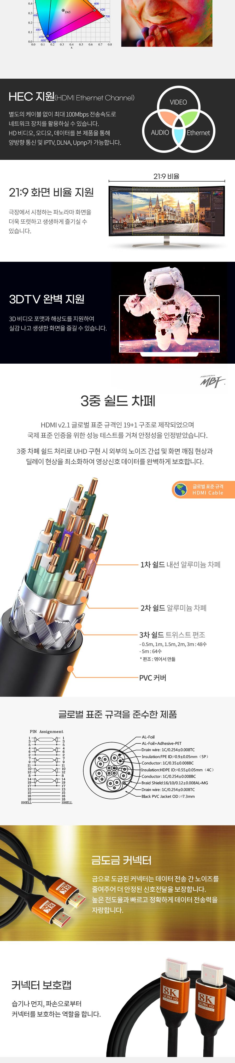 HDMI연장케이블/골드케이블/HDMI영상케이블/HDMI선/영상케이블/케이블/HDMI연결케이블/HDMI케이블/HDMI골드