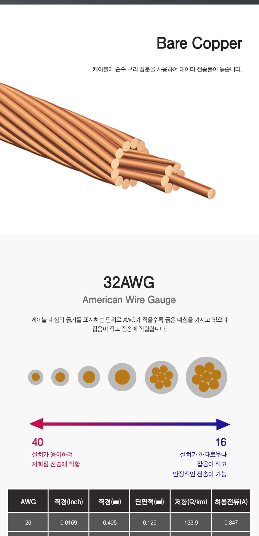 인터넷연결선/랜케이블/LAN케이블/케이블/인터넷케이블/LAN선/인터넷선/컴퓨터랜케이블/전선/컴퓨터랜선