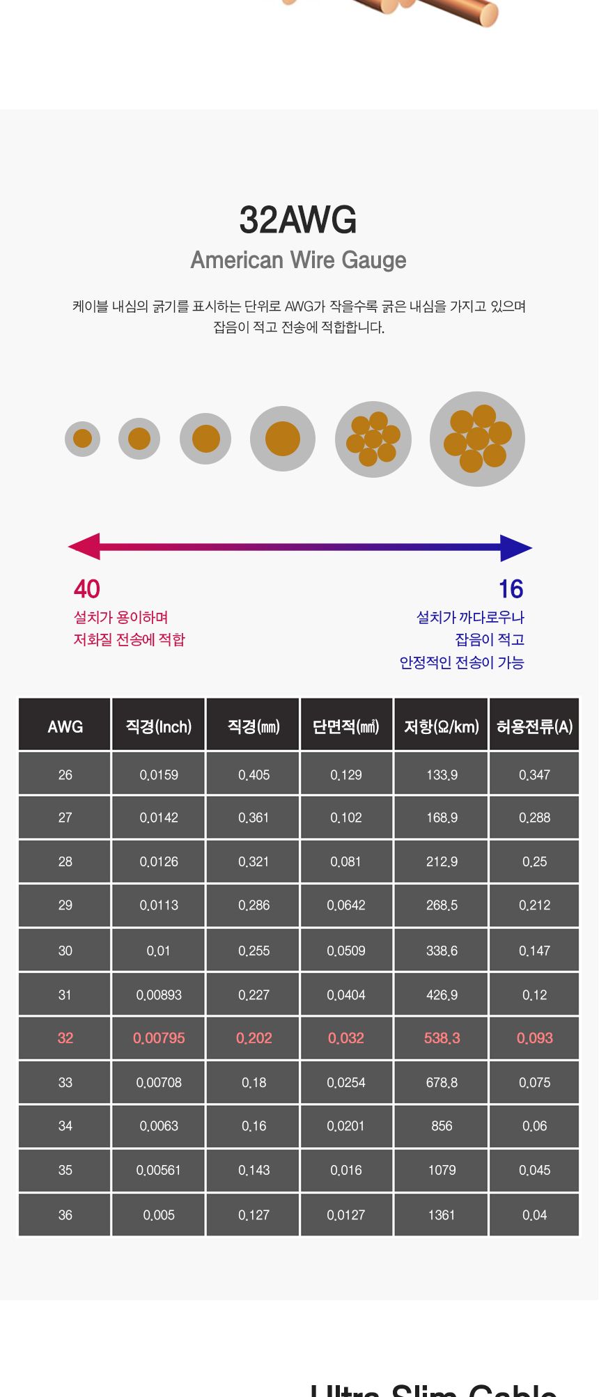 Cat.6A FTP 슬림 랜 케이블 20M (30620)/케이블/랜케이블/인터넷케이블/인터넷선/컴퓨터랜선/컴퓨터랜케이