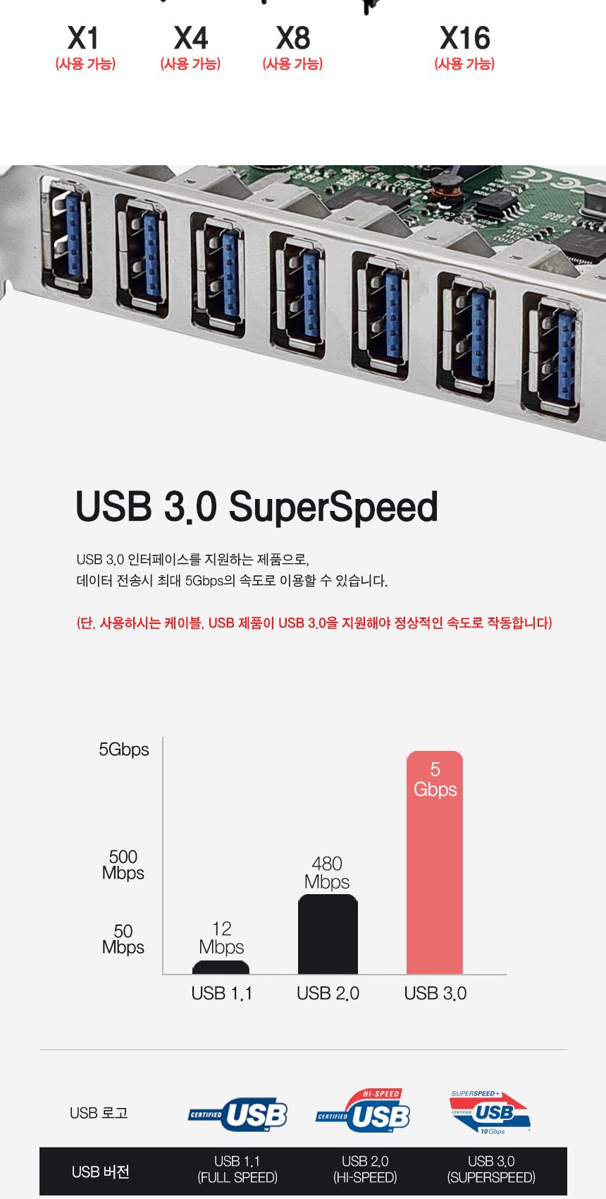 PCIe USB3.0 카드. 7포트 (30501)/허브/확장허브/내장형허브/내장허브/USB허브/7포트허브/허브확장/USB확장