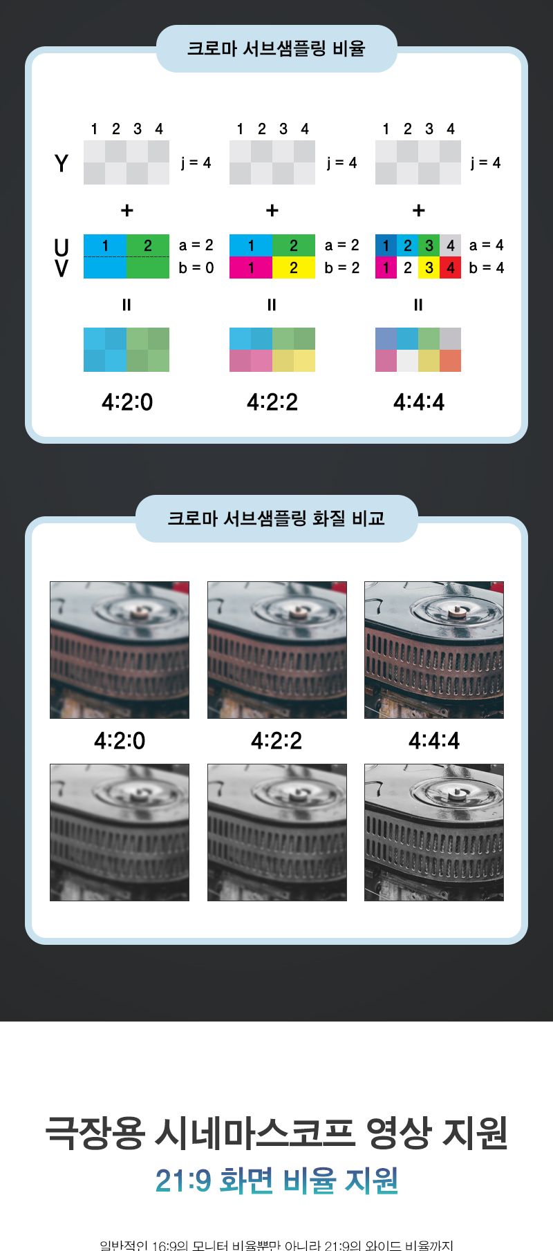 HDMI to Mini HDMI 2.0 케이블 2m . 4K 60Hz (20335)/HDMI케이블/케이블/컴퓨터케이블/PC케이블/영상케이블