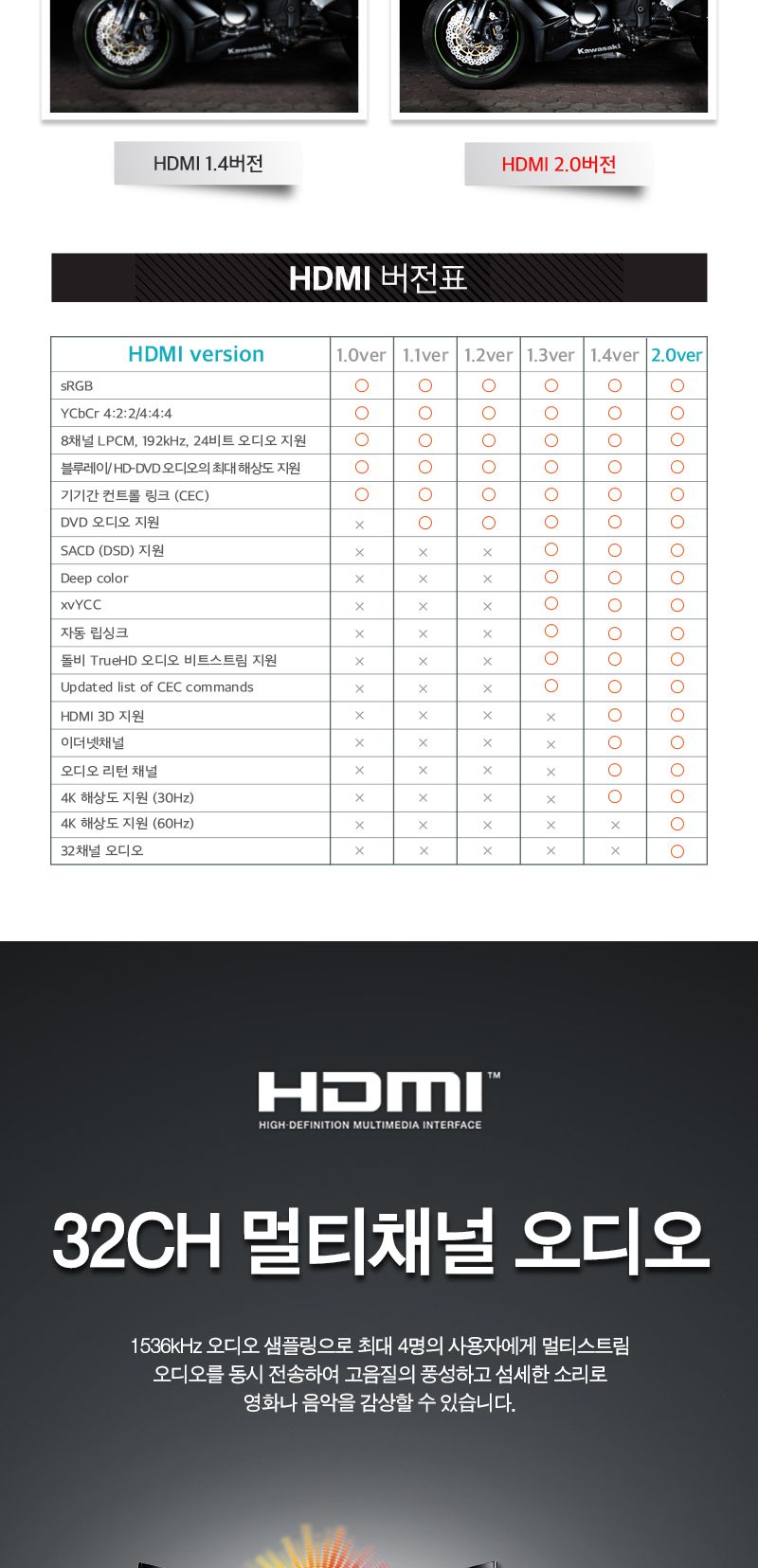 영상출력케이블/프로젝터케이블/PC케이블/게임기케이블/케이블/컴퓨터케이블/노트북케이블/미러모드/영상케
