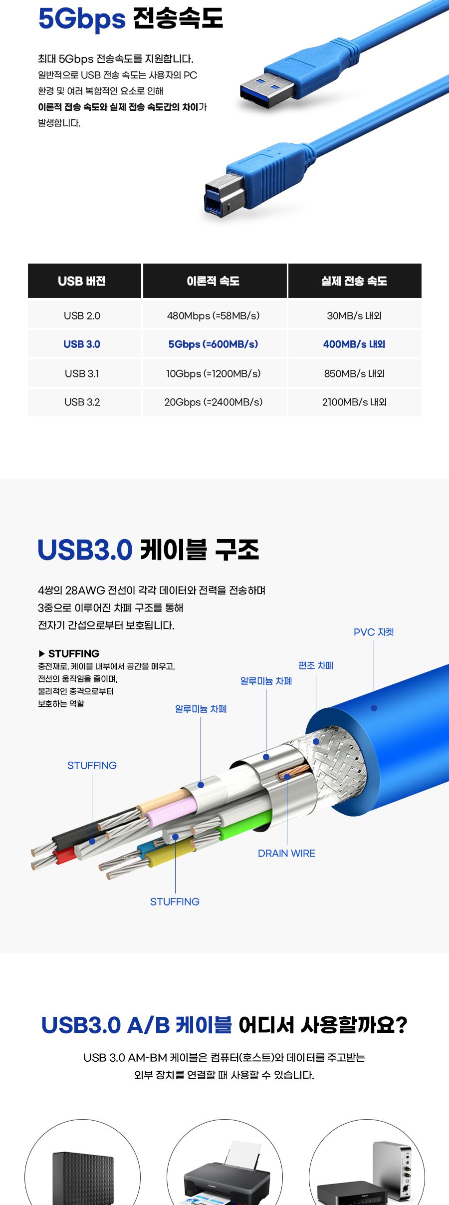데이터송신/PC케이블/데이터송신케이블/컴퓨터케이블/데이터수신/USB케이블/케이블/데이터전송/통신케이블/