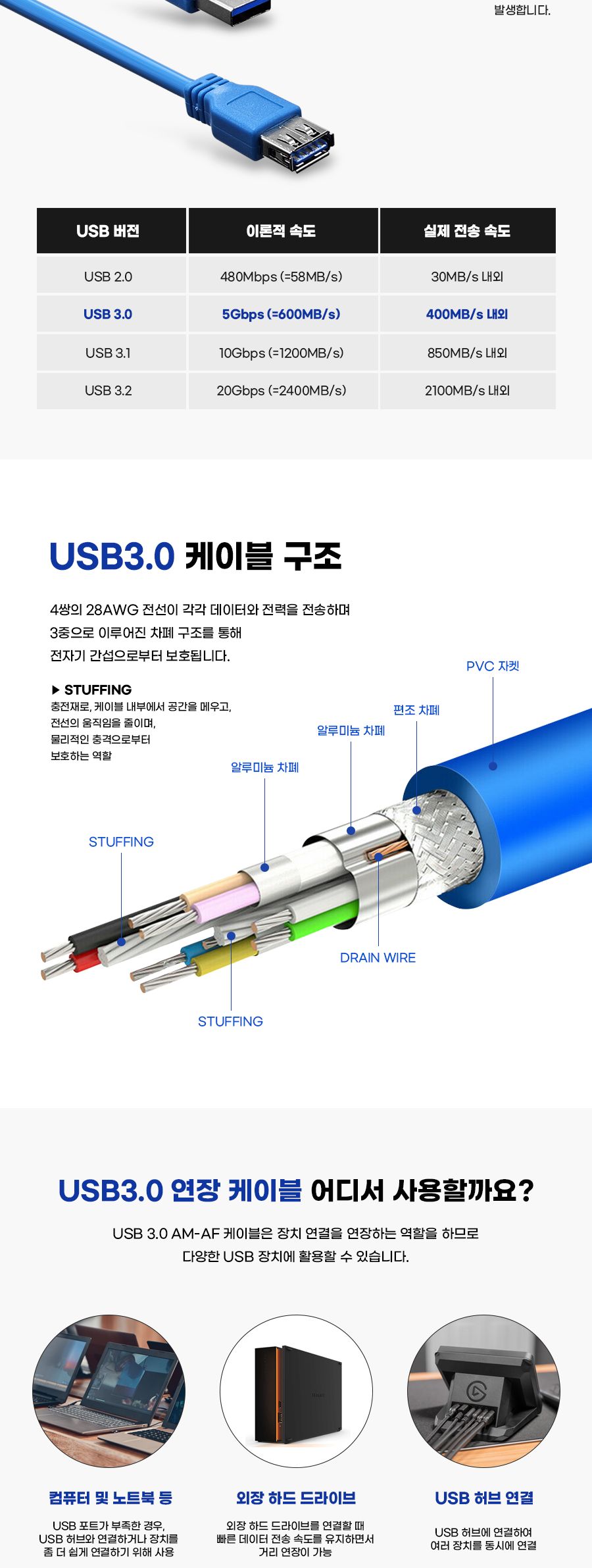 USB 3.0 연장 케이블 AM-AF 1.8M (10365)/연장선/연장잭/연장케이블/USB연장선/USB연장잭/USB연장케이블/컴